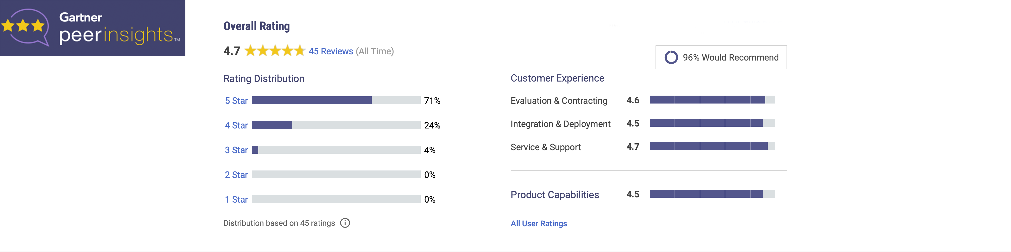 Overview of the 4me Service Management Platform InfraVision