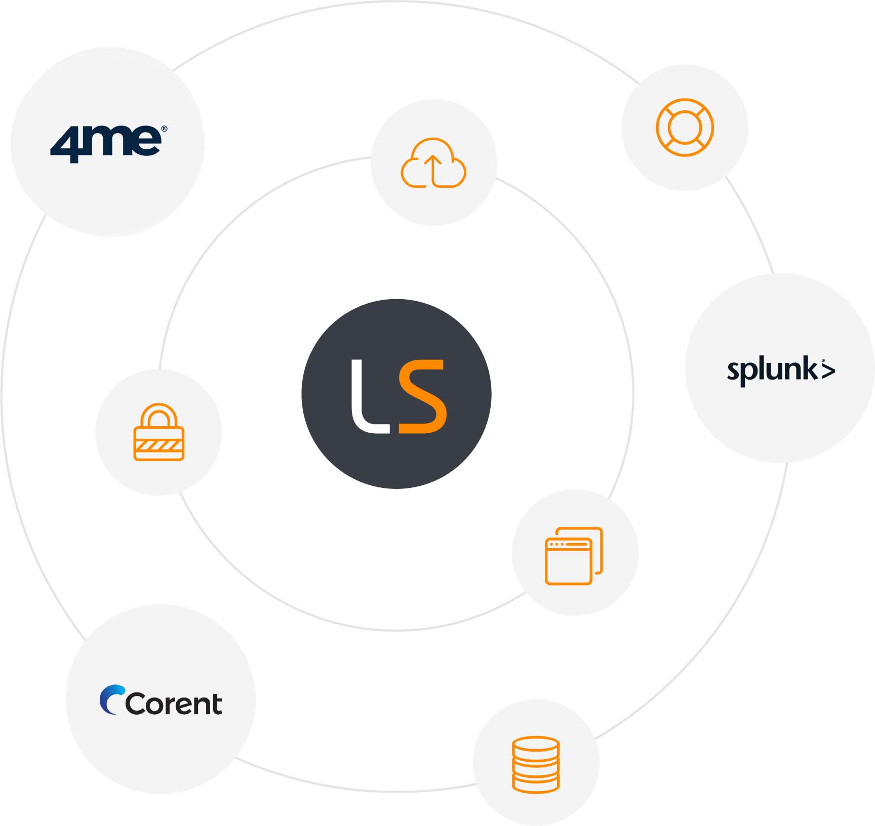 lansweeper integration with servicenow